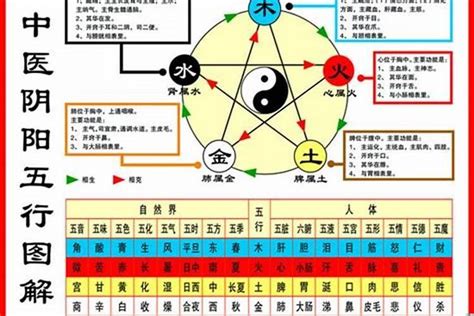 84年次五行